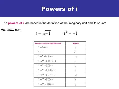 Powers of the imaginary unit (video) .